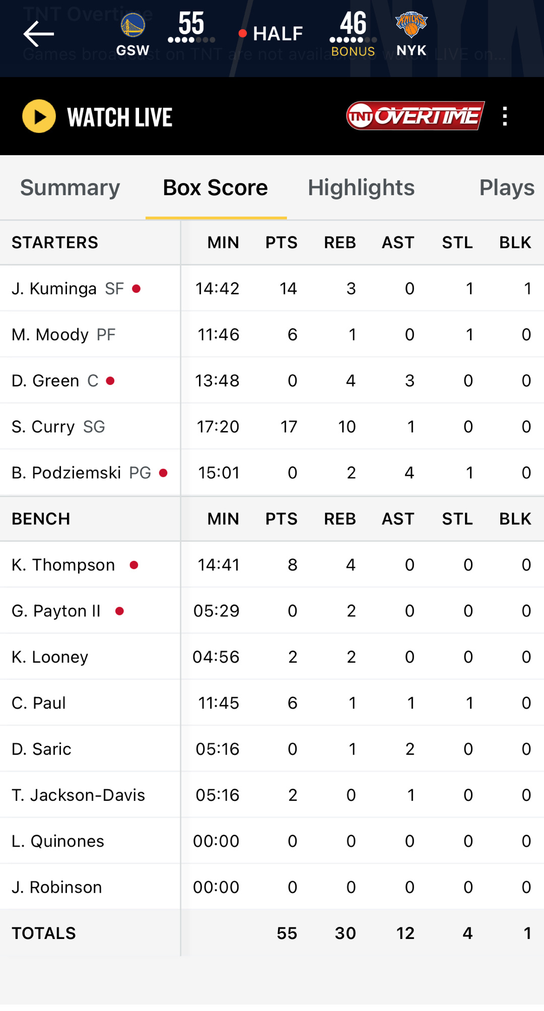 半场结束 勇士领先9分库里17分10板！！（我什么中锋）库明加14分 汤普森8分