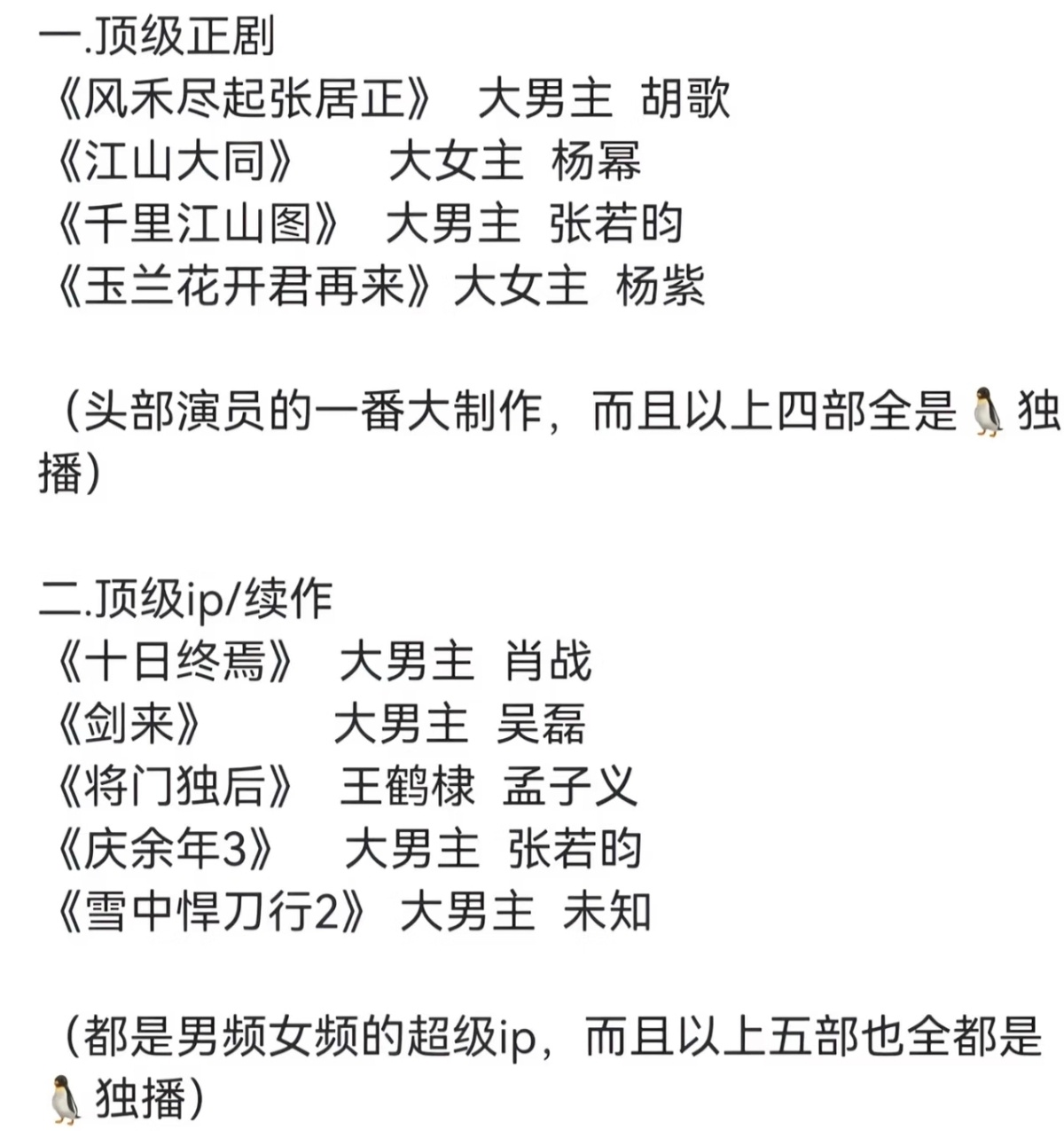 唯一有两部甚至三部的有且仅有若昀一人。只有有实力有成绩的好演员，好作品资源才会源