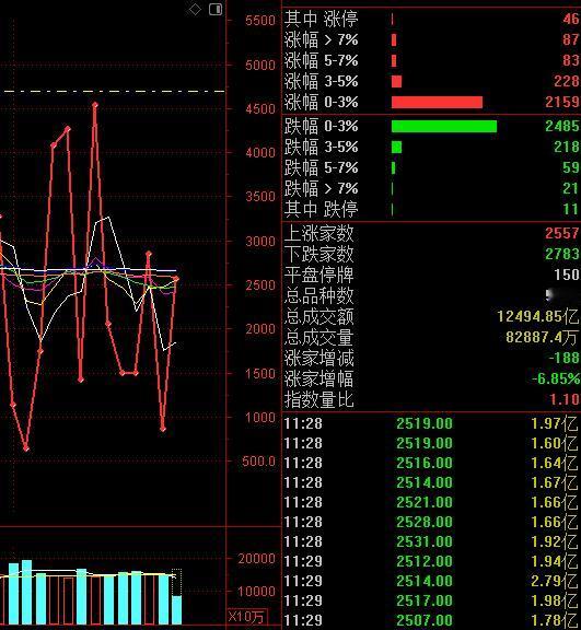 主要还是全球头部公司谷歌来中国找液冷供应，同时英伟达大会后指出算力的发展方向，A