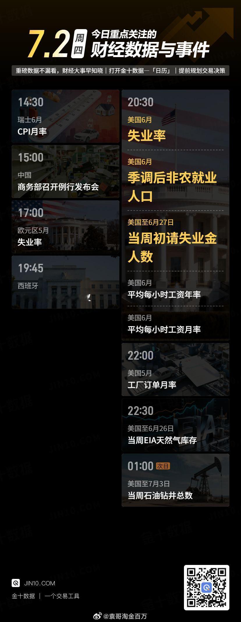今日重点关注的财经数据与事件：2026年7月2日 周四① 14:30 瑞士6月C