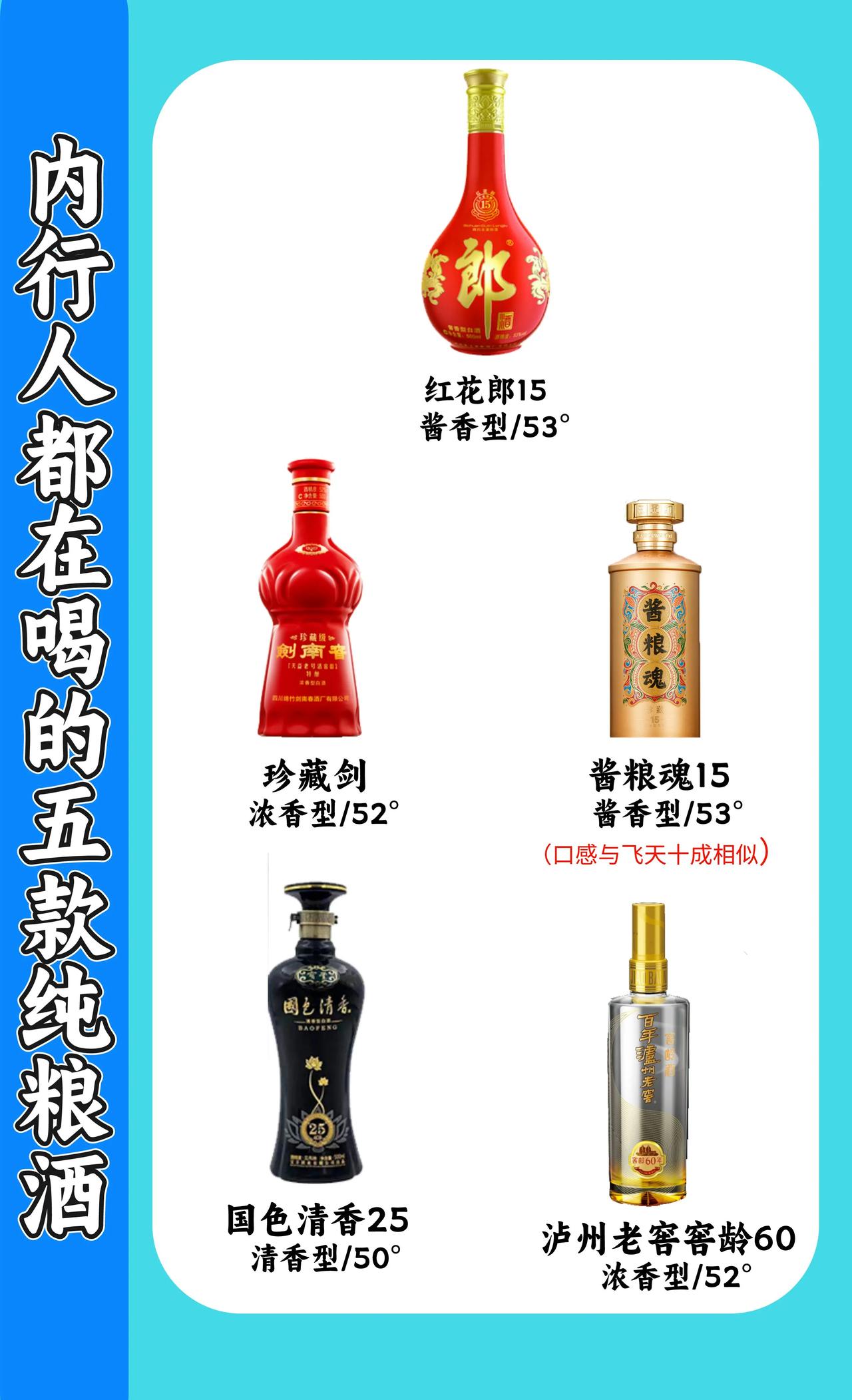 这5款内行人都在喝的纯粮酒，有你青睐的吗

1.红花郎15
是内行人最为青睐的一