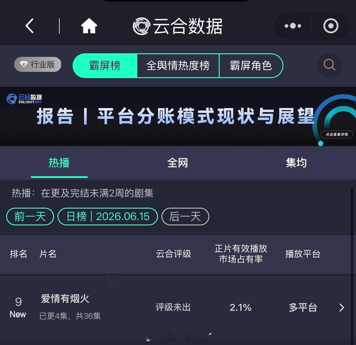 檀健次 王楚然《爱情有烟火》首日2.1% 