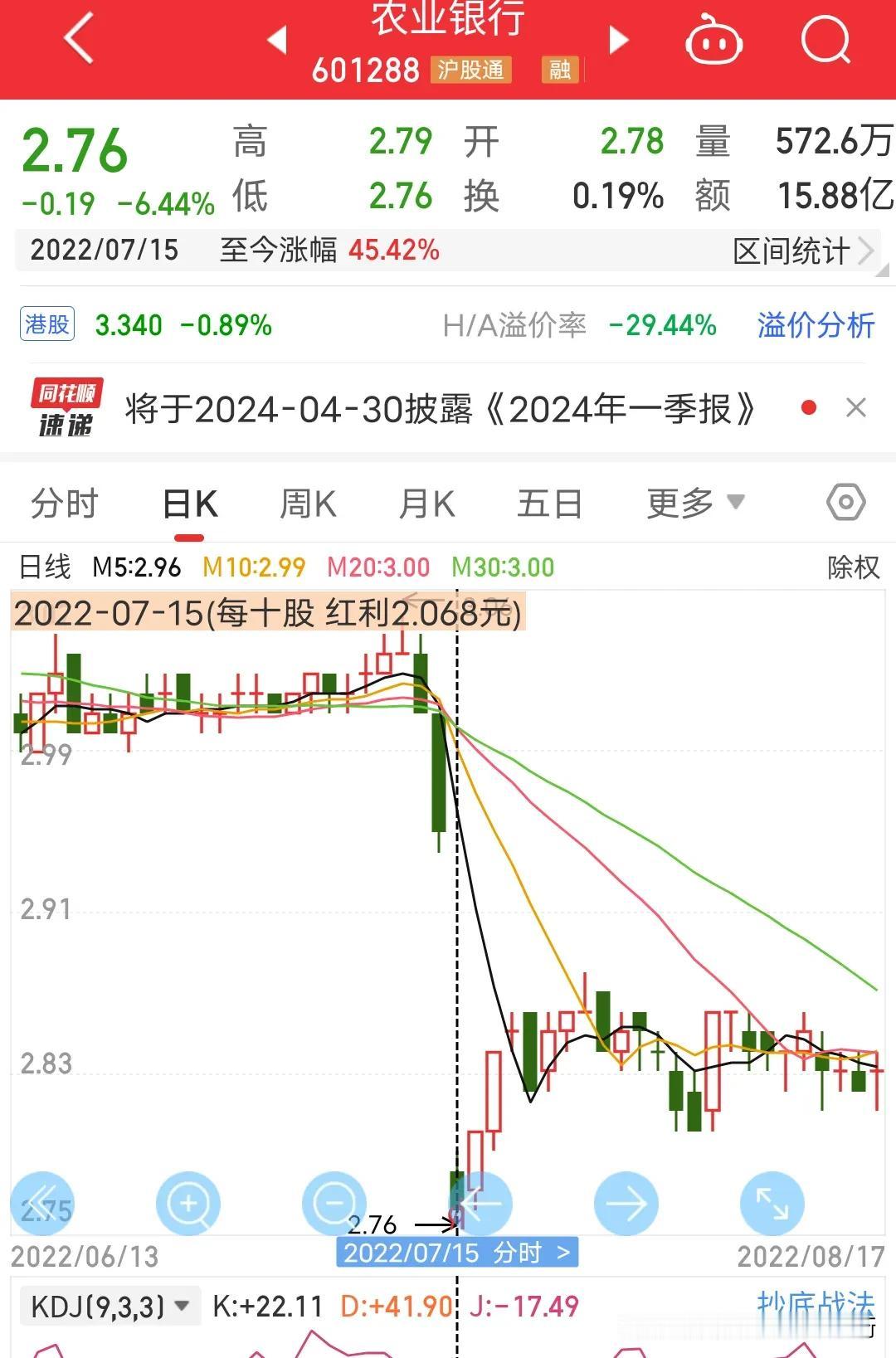分红除权价格下跌还是亏？分红是骗人的？我们来算一笔账你就懂了什么是分红，什么是除