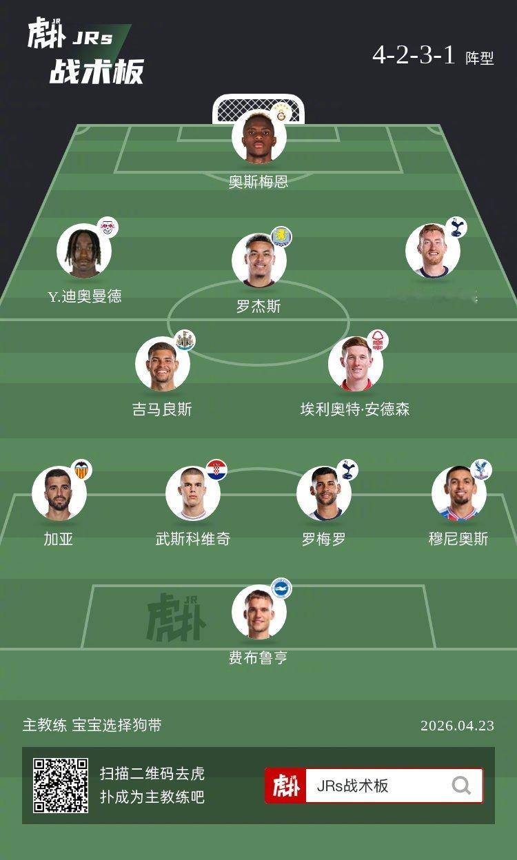 这套非豪门球员阵容可以冲击欧冠吗？ 