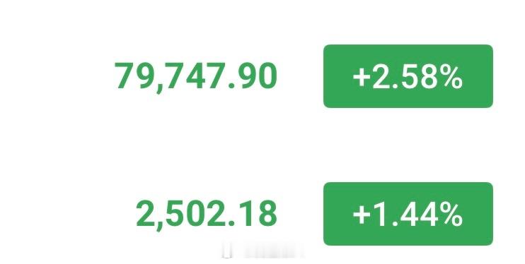 进了的这里补一层，调整箜单位置。没进的此位置继续看回落比特币btc区块链﻿﻿以太