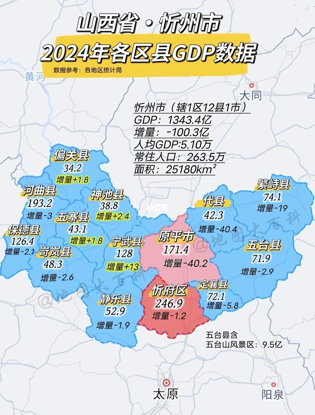 作为山西面积最大的地级市，东有石家庄，西有 呼和浩特，南有太原，还有雄...
