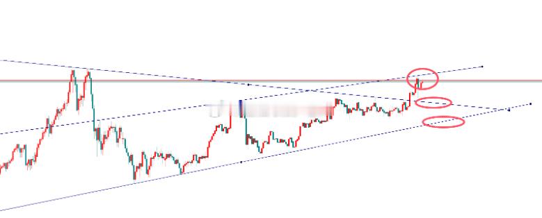【今日 现货黄金 分析】上周五黄金美盘暴跌后尾盘收盘价格仍站上4300上方，说明