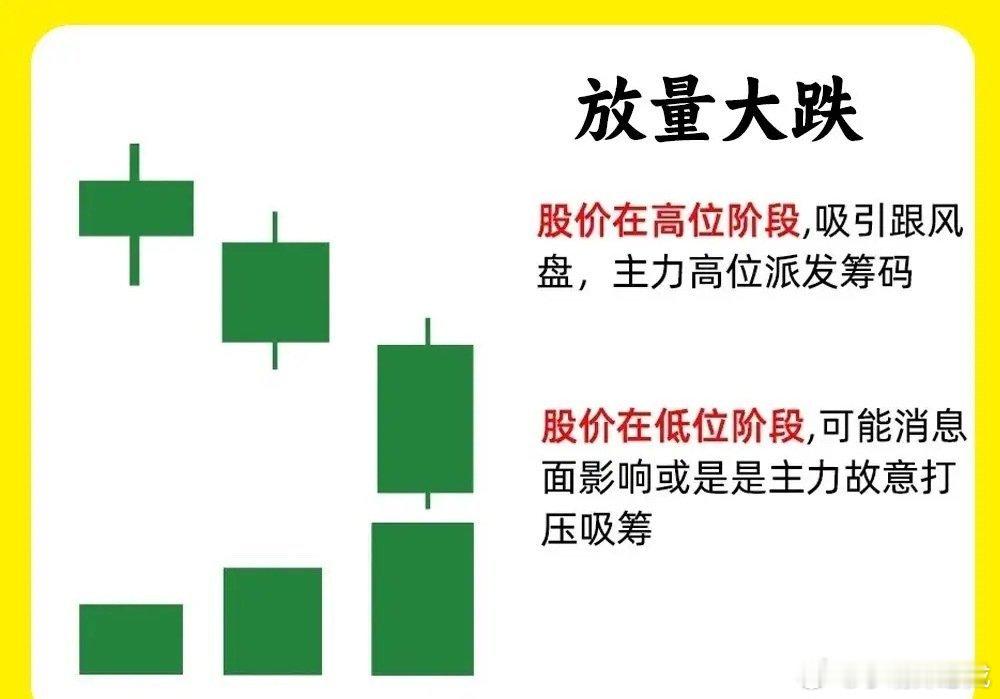 注意了！成交量和股价的关系，是相辅相成的一种关系，成交量就像给股价一个力量作用，