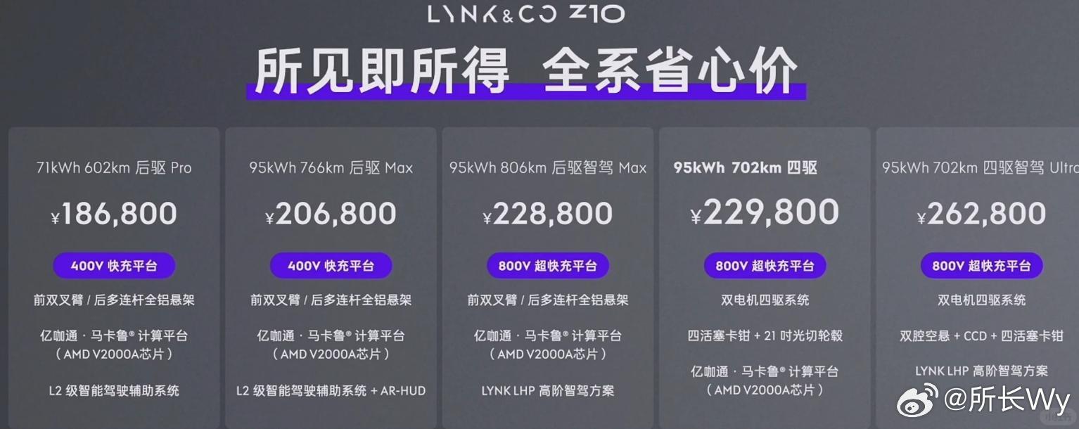 新z10价格政策省流版新增702四驱Halo 22.98W，比702Ultra少