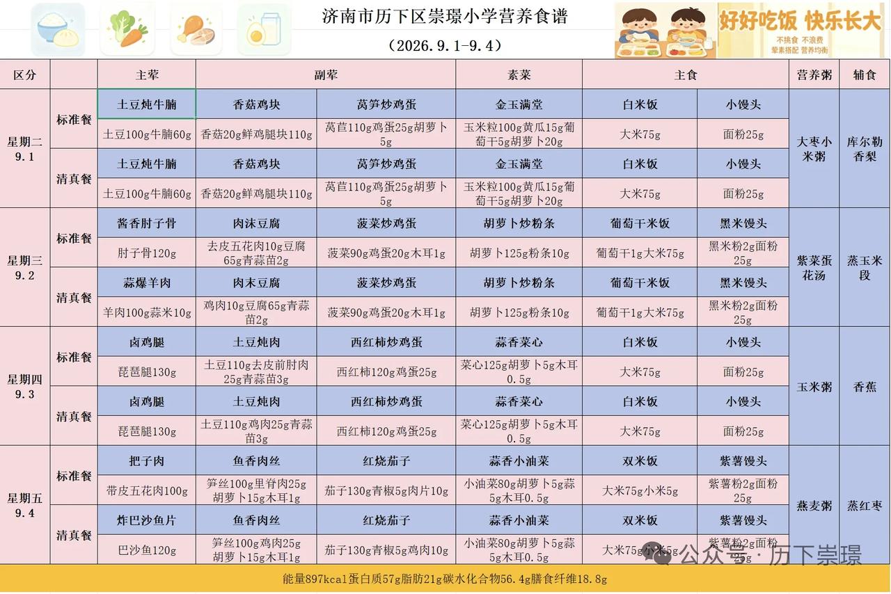 济南东部历下区长岭山片区，崇璟小学今年秋季开始不再吃配餐，而是校内做饭自营食堂！