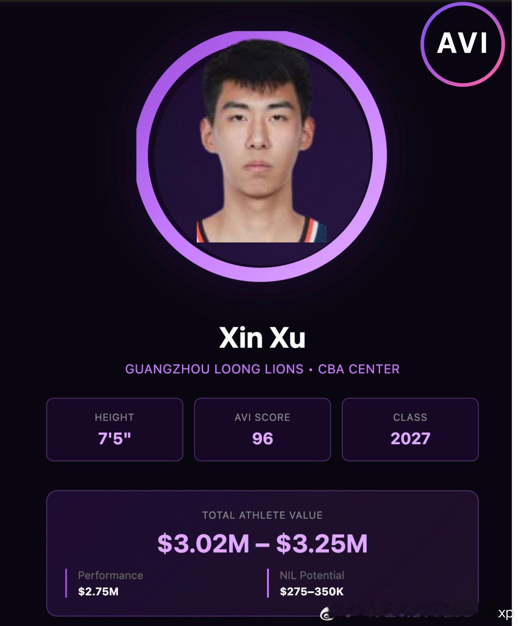 AVI评估徐昕如果去打NCAA的话NIL收入可达300万美金甚至更多徐昕NCAA