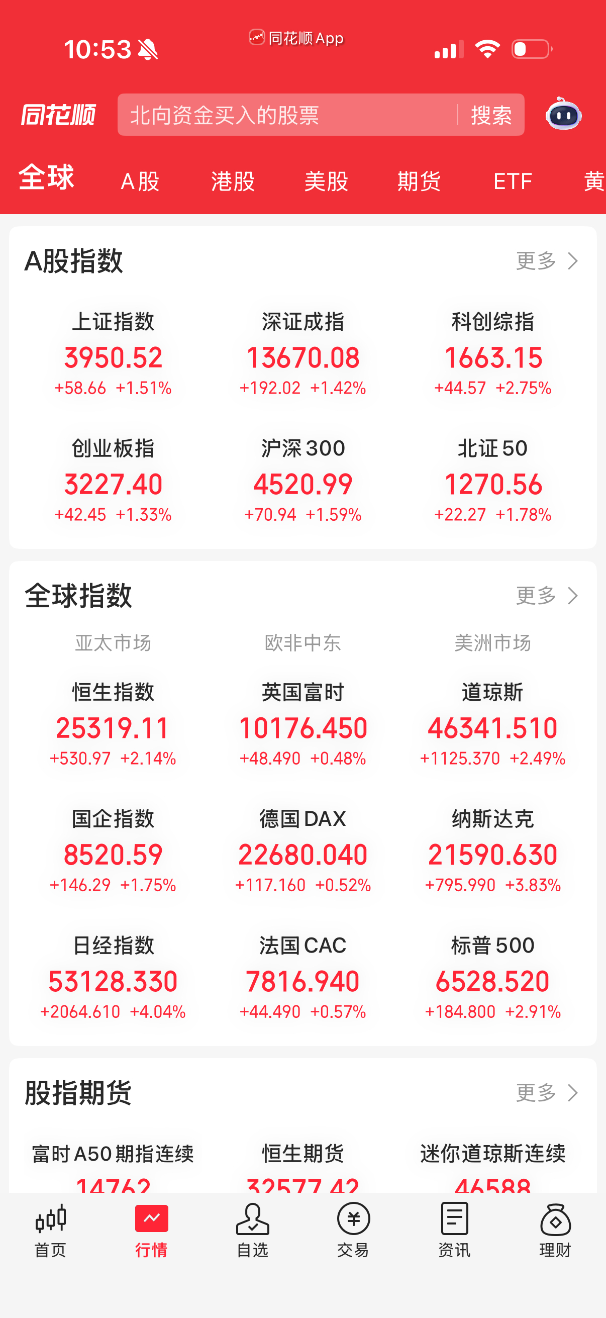 全球一片红，我选择纳指谁有意见？它就是全球股市的牛鼻子，不要嘀咕逃避现实。 