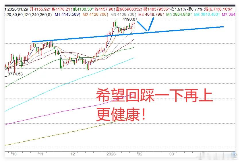 1月29日A股白酒板块强势爆发，上证50指数同步上涨1.65%。值得关注的是，自