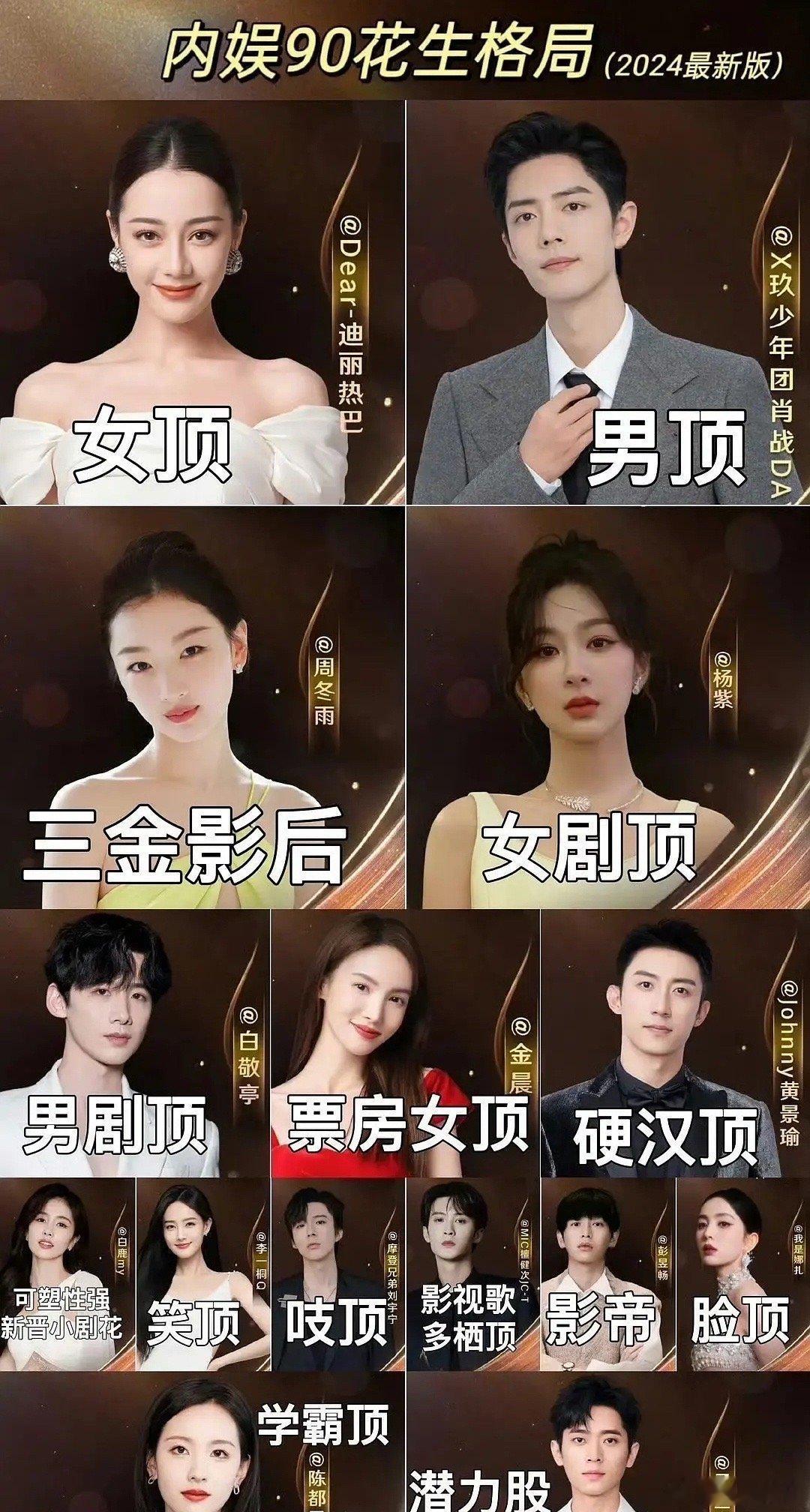 内娱90🥜🌸格局，符合体感吗[举手] ​​​