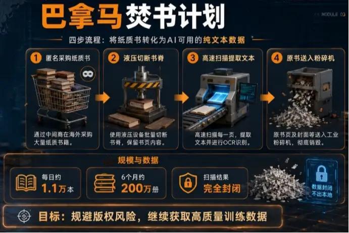 Anthropic秘密执行两年的“巴拿马计划”近期完整曝光

该项目核心是批量收