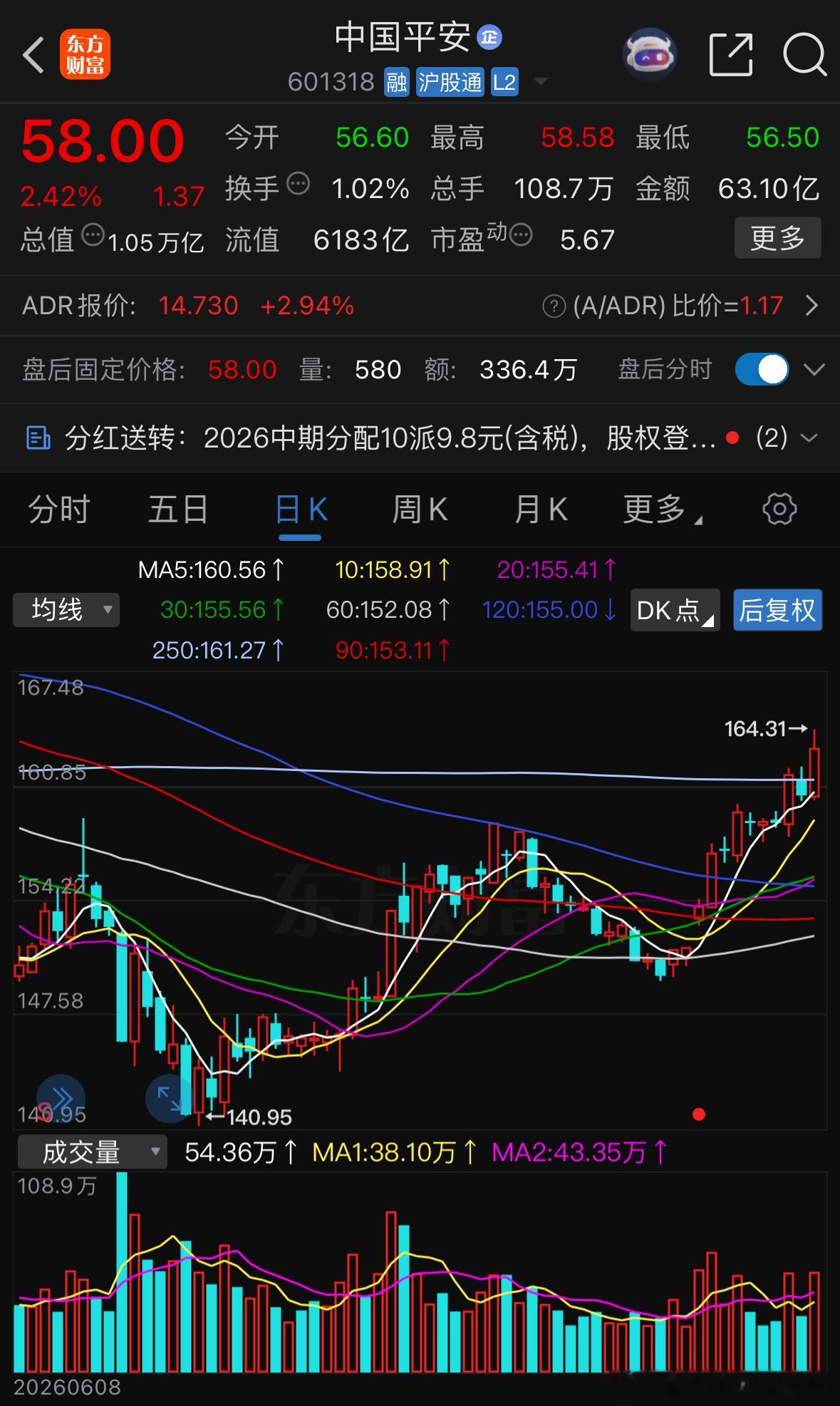 有望延续重点关注 ​​​