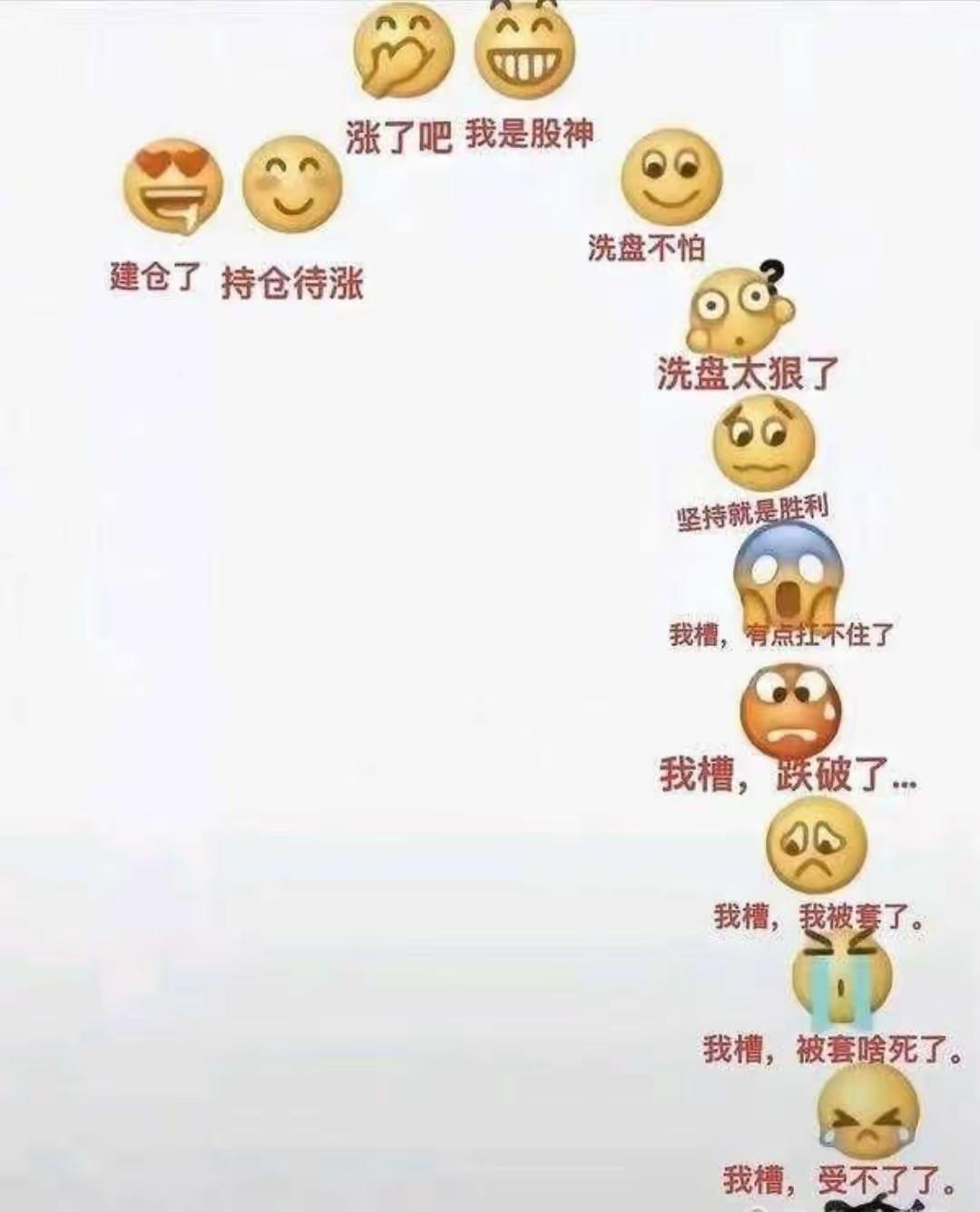 哈哈哈，
天天这种行情。
符合股民口味[呲牙]