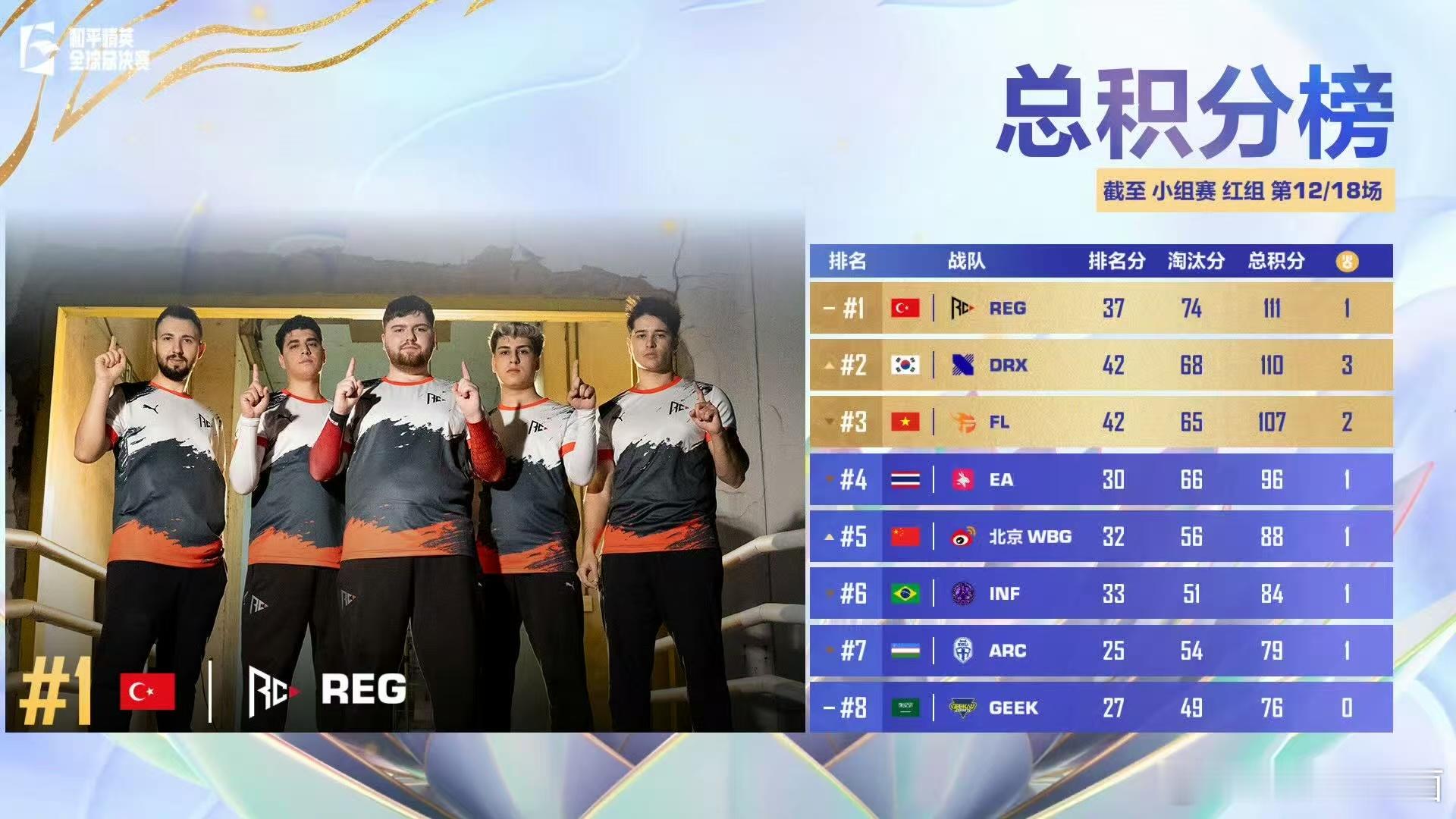 世界赛小组赛终局之战出线生死线一触即发，每一局都在改写晋级命运！ 