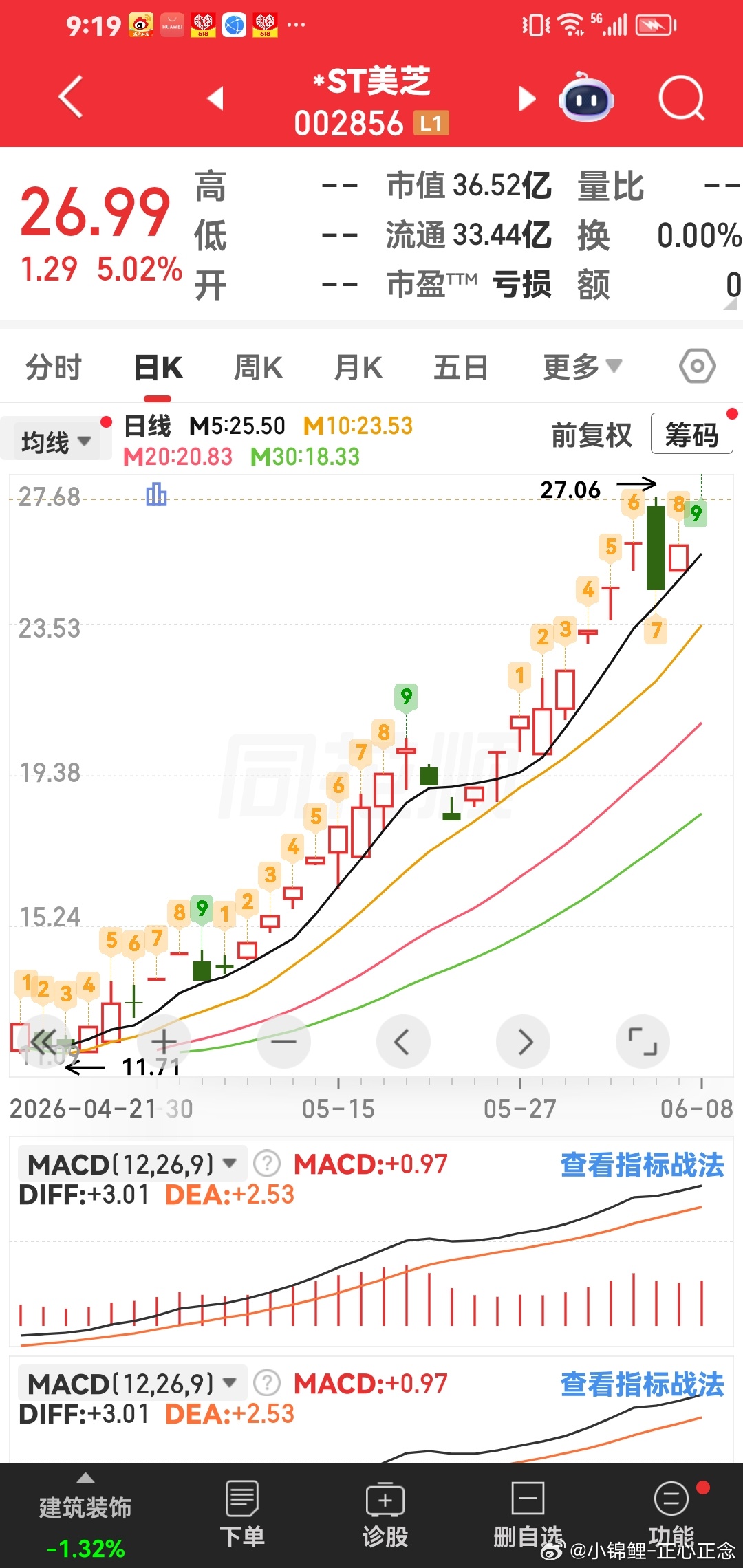 今天早盘第一个涨停：st美芝。如果还是st大量涨停，这个也是说明牛市结束的标志之