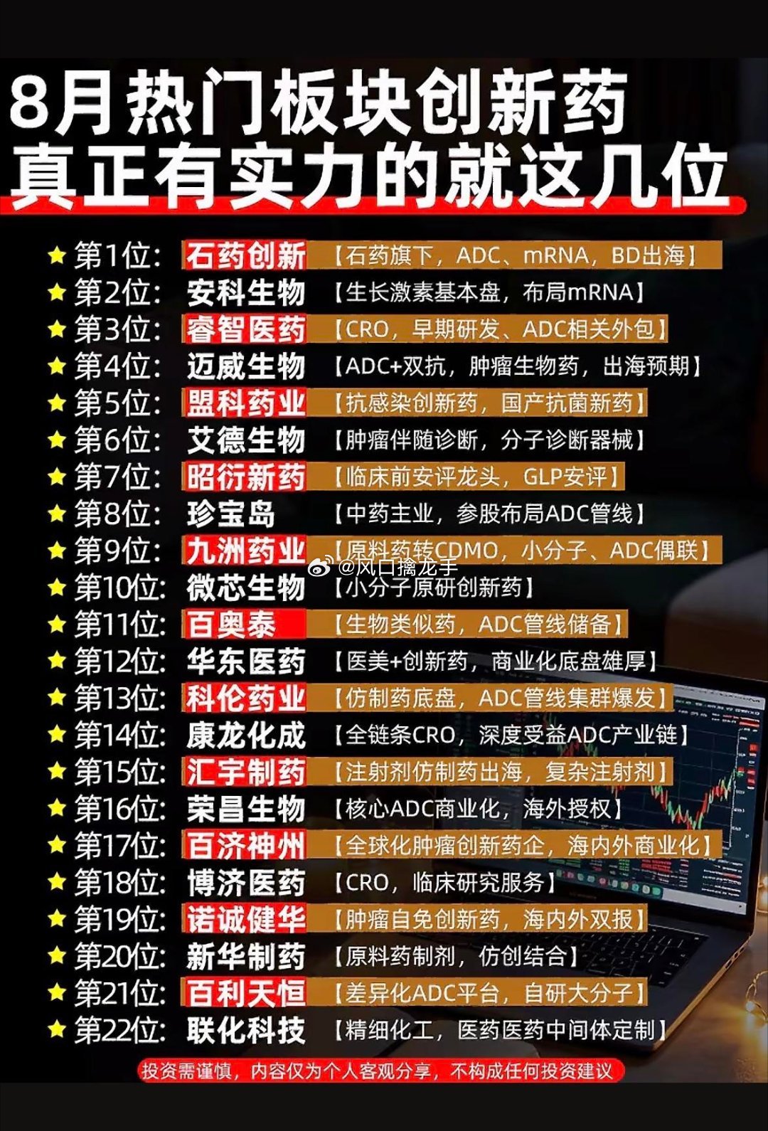 八月创新药领域，这几家公司最厉害📋⚠️行业信息整理，不构成投资建议2026年8