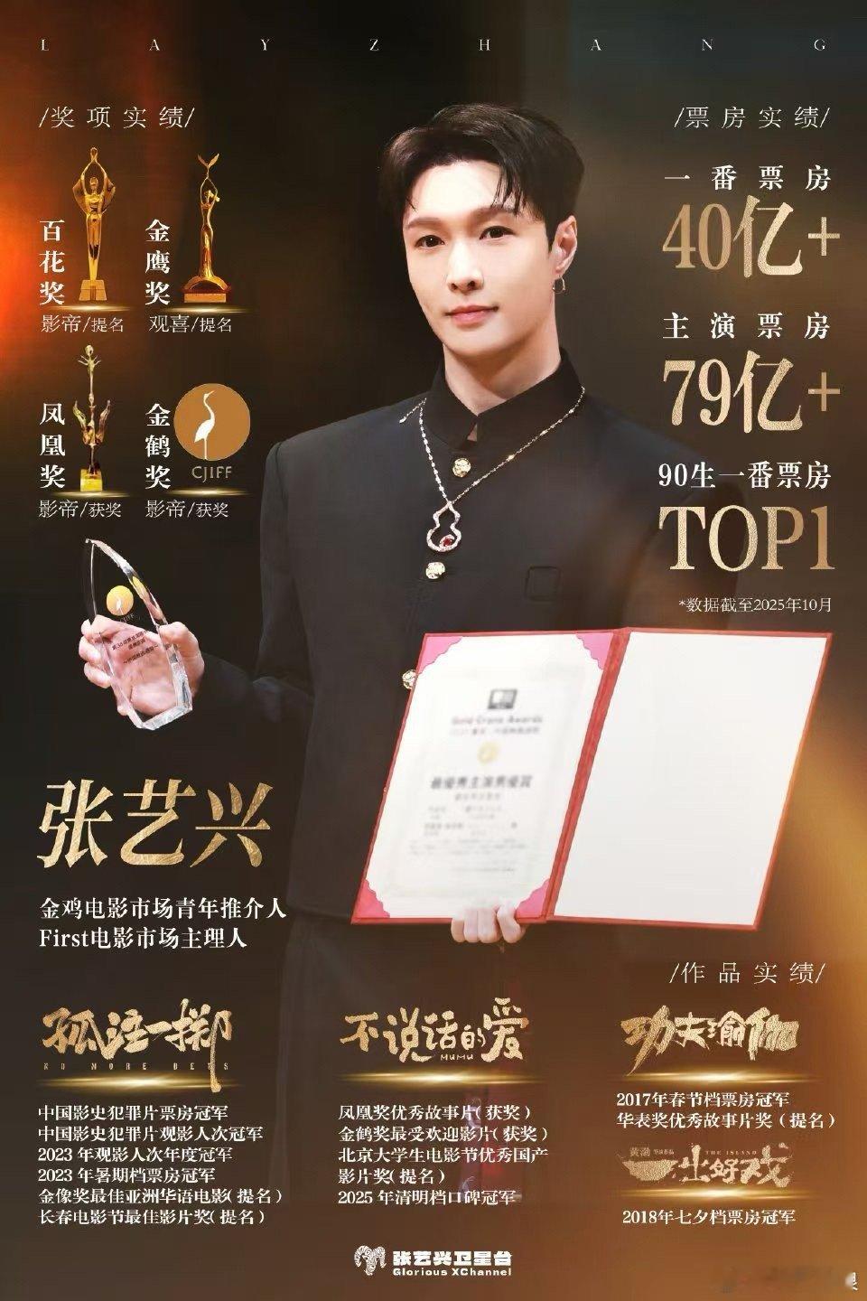 张艺兴电影实绩图张艺兴电影实绩张艺兴电影实绩图，厉害了，[心][心] ​​​