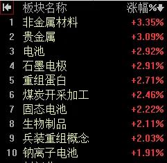【5月21日午评：午后大盘指数会出现回落 但中小盘股大概率接力上涨】

    