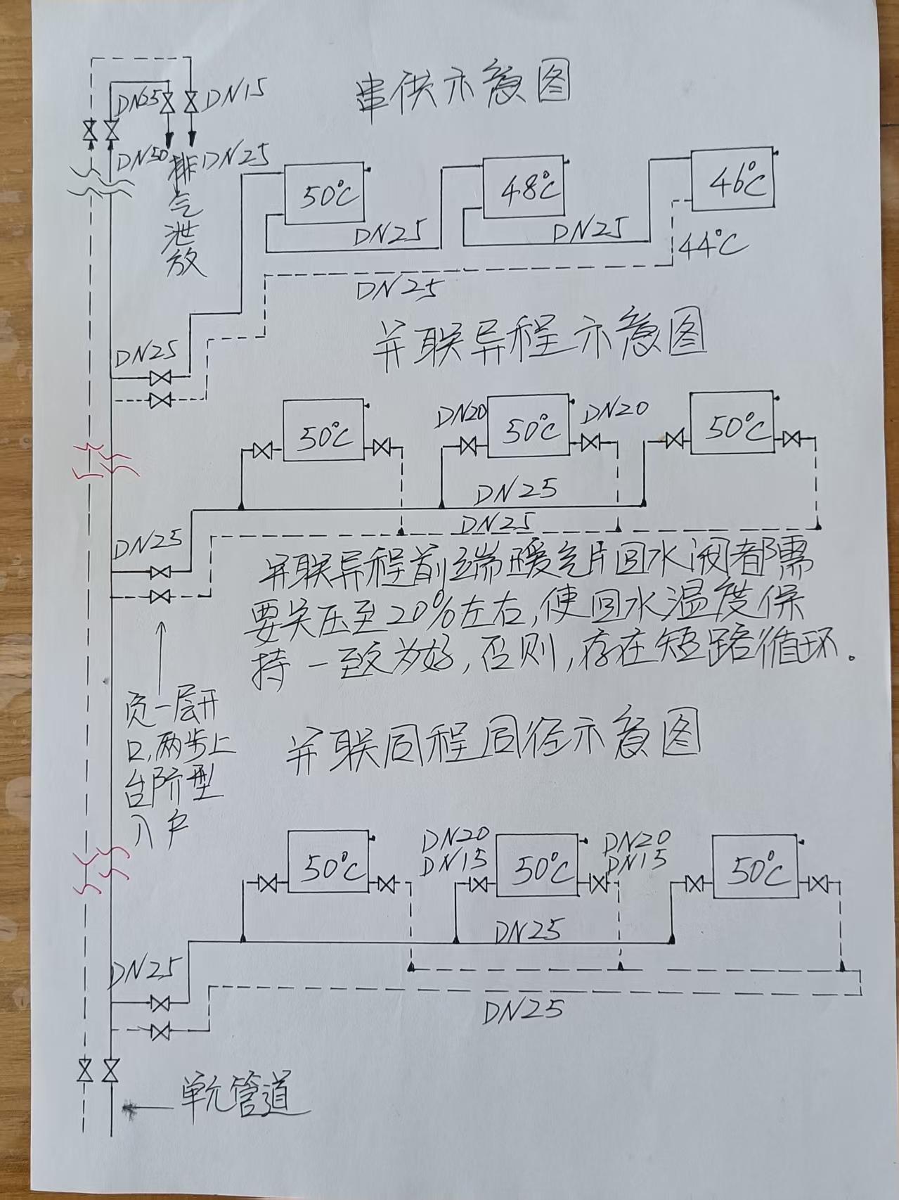 1、想反向收费，就得先行办理相关的合法合规经营证照。即使取得了合法合规经营证照也