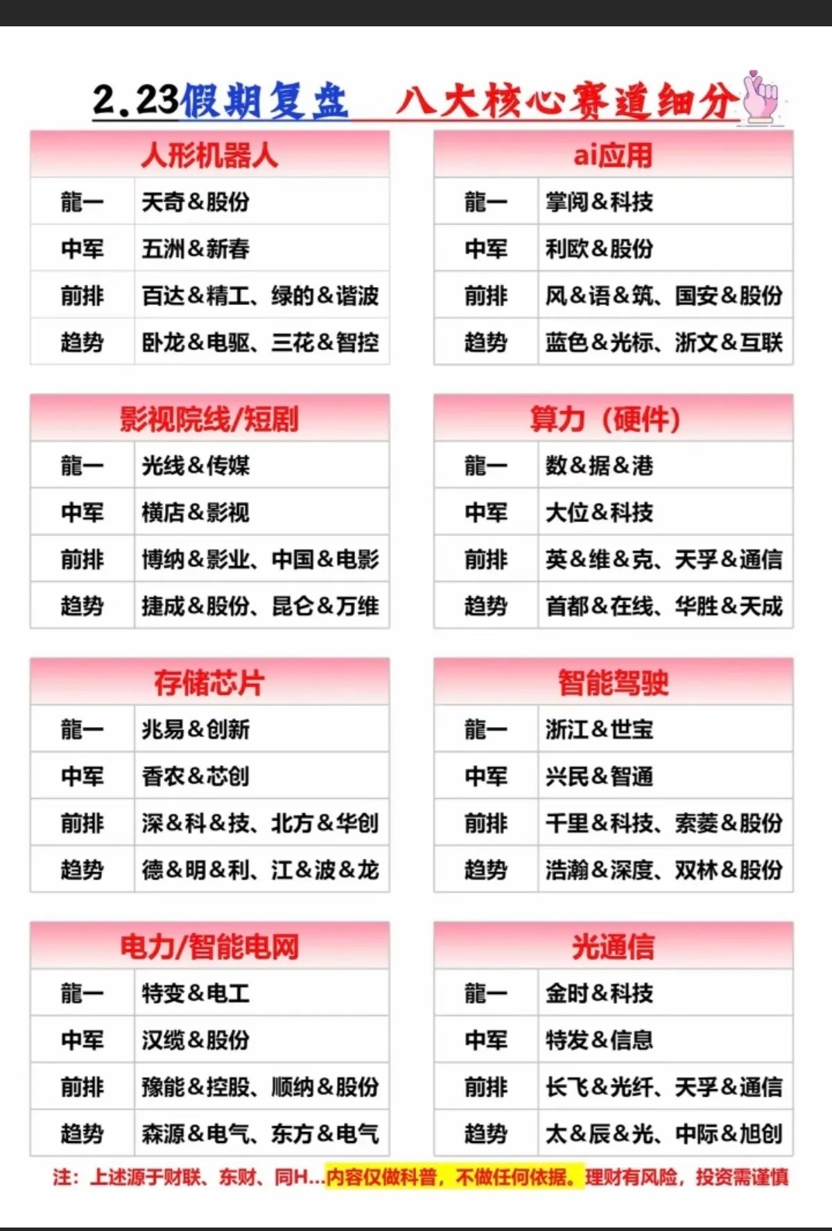 2.24周二  盘前 市场热点方向+投资逻辑！1.人形机器人2.应用端AI3.影