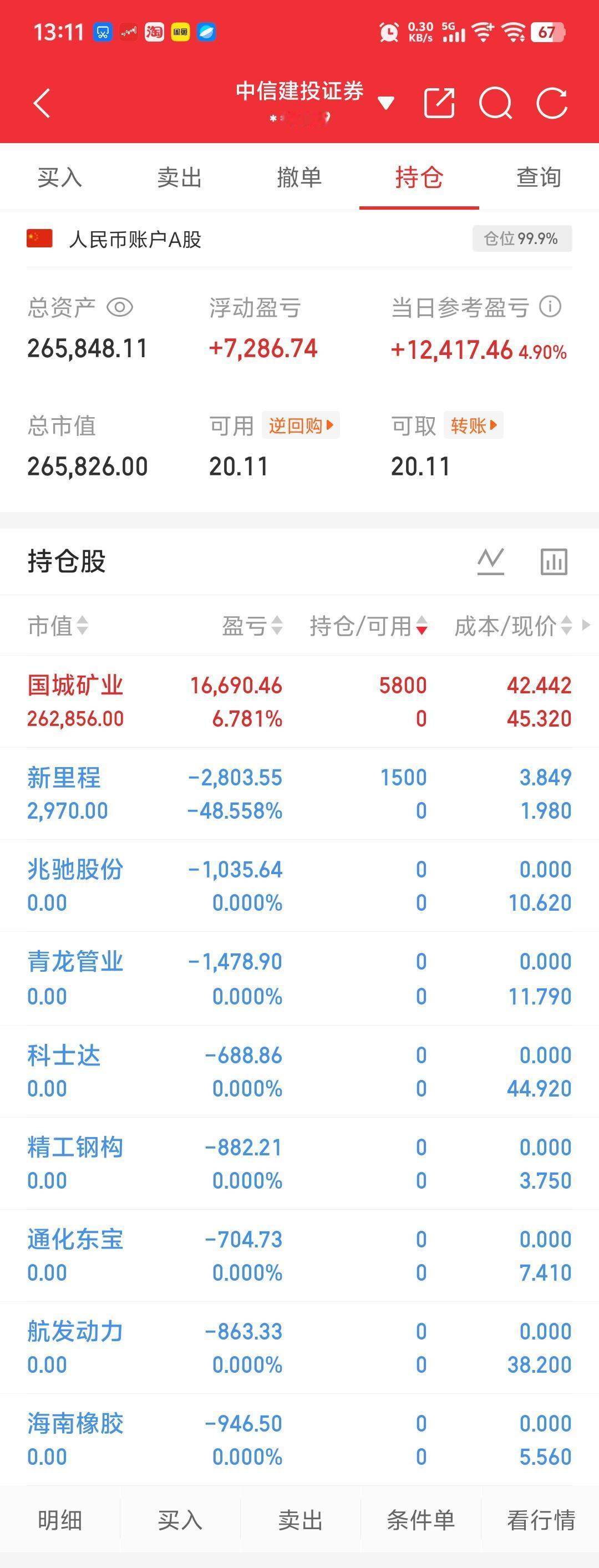 今天很疯狂，全部割肉去追了国城矿业。
理由是：板块强势+个股竞价强势。