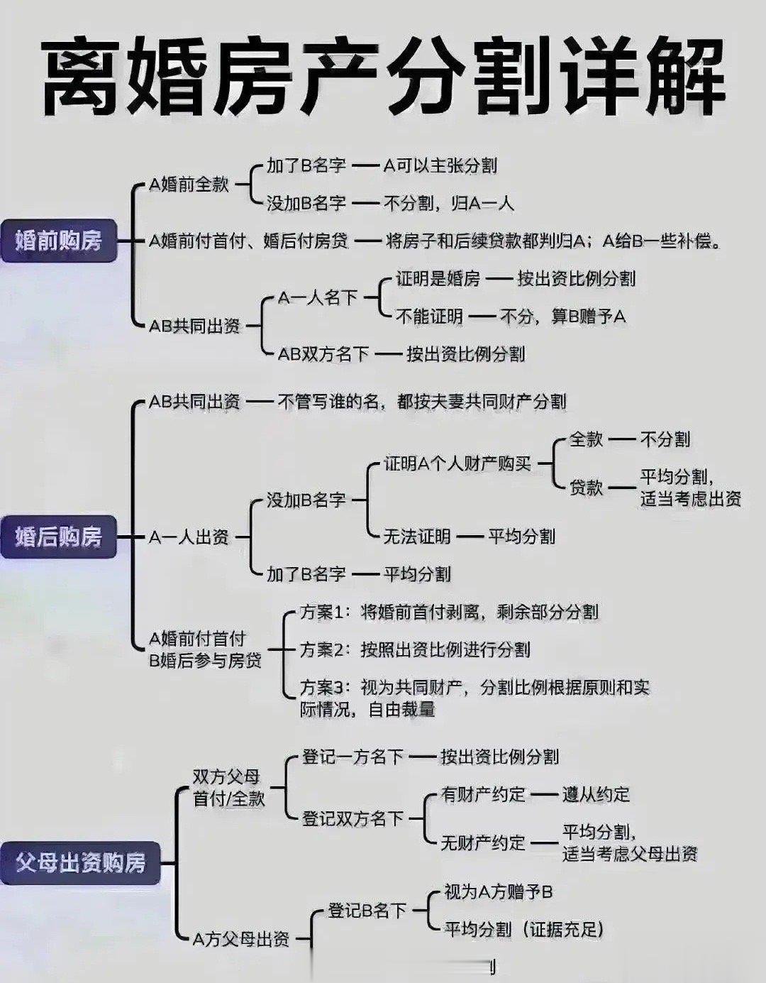 【#不是房产证加了名才叫共同财产#】如果婚姻被某些人弄成了扶贫手段，婚姻将彻底名