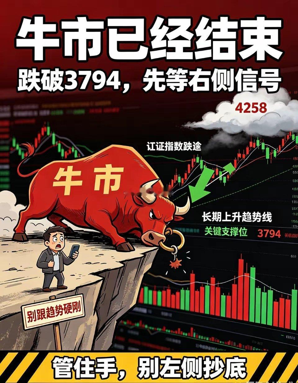 别幻想反弹逃命！牛市彻底终结，现在唯一活路只看右侧信号牛市还活着吗？答案很扎心：