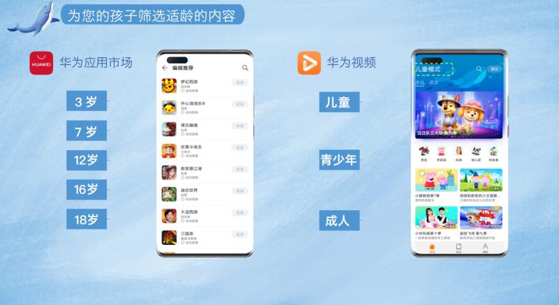 照亮成长在儿童帐号的模式下,华为应用市场可通过应用分级制度,按3周岁、7周岁、1