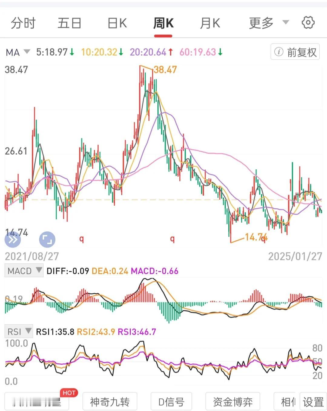 心态和认知。树立攒股权思维。在月线级别锅底区间布局重仓储蓄优质公司龙一股权，股息