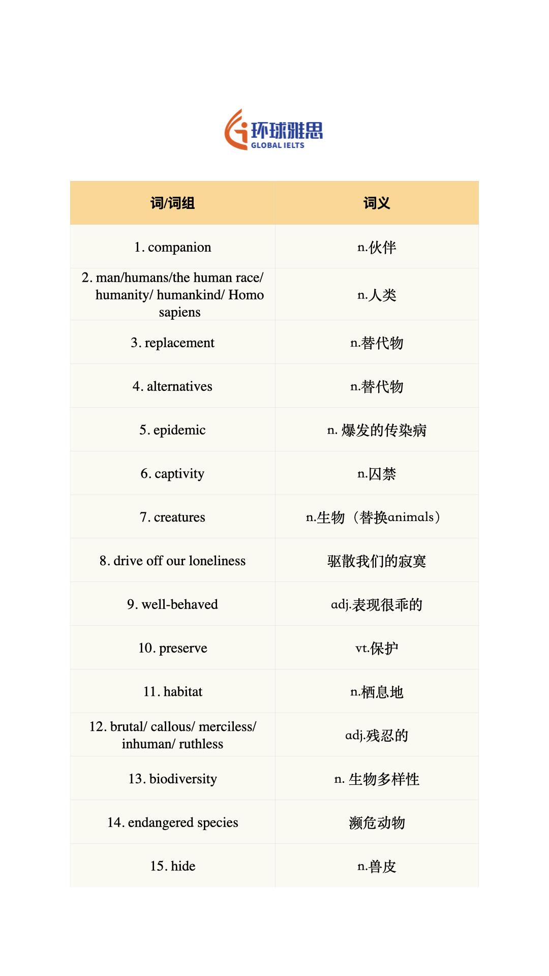 学术表达之《动物保护雅思 英语 四六级 背单词 雅思备考 》