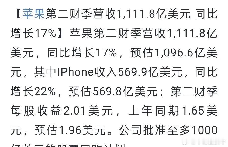 苹果公司批准至多1000亿美元的股票回购计划意味着什么？1.1000亿美元回购，