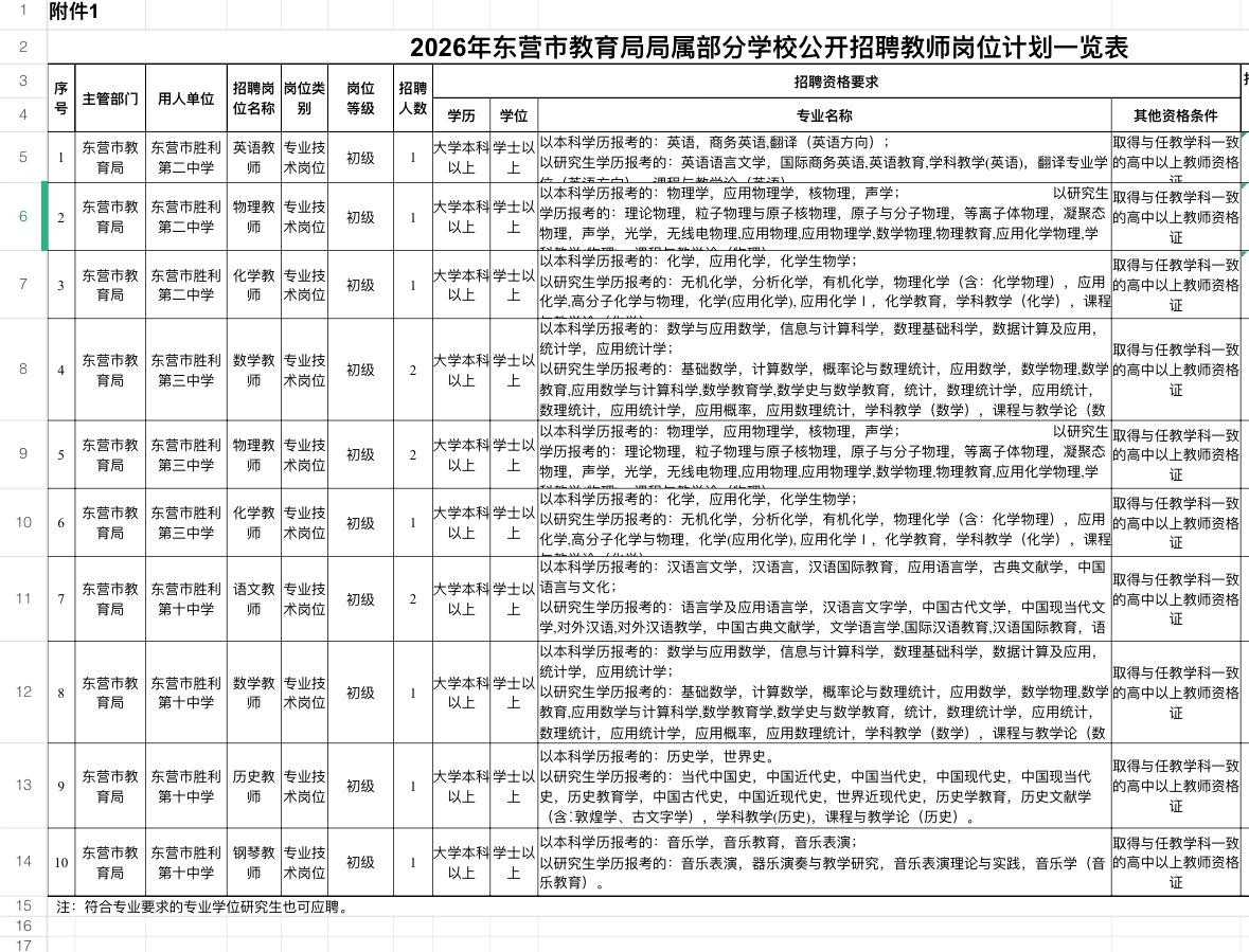 2026年东营市教育局局属部分学校公开招聘教师公告

🏢 招聘单位：东营市教育