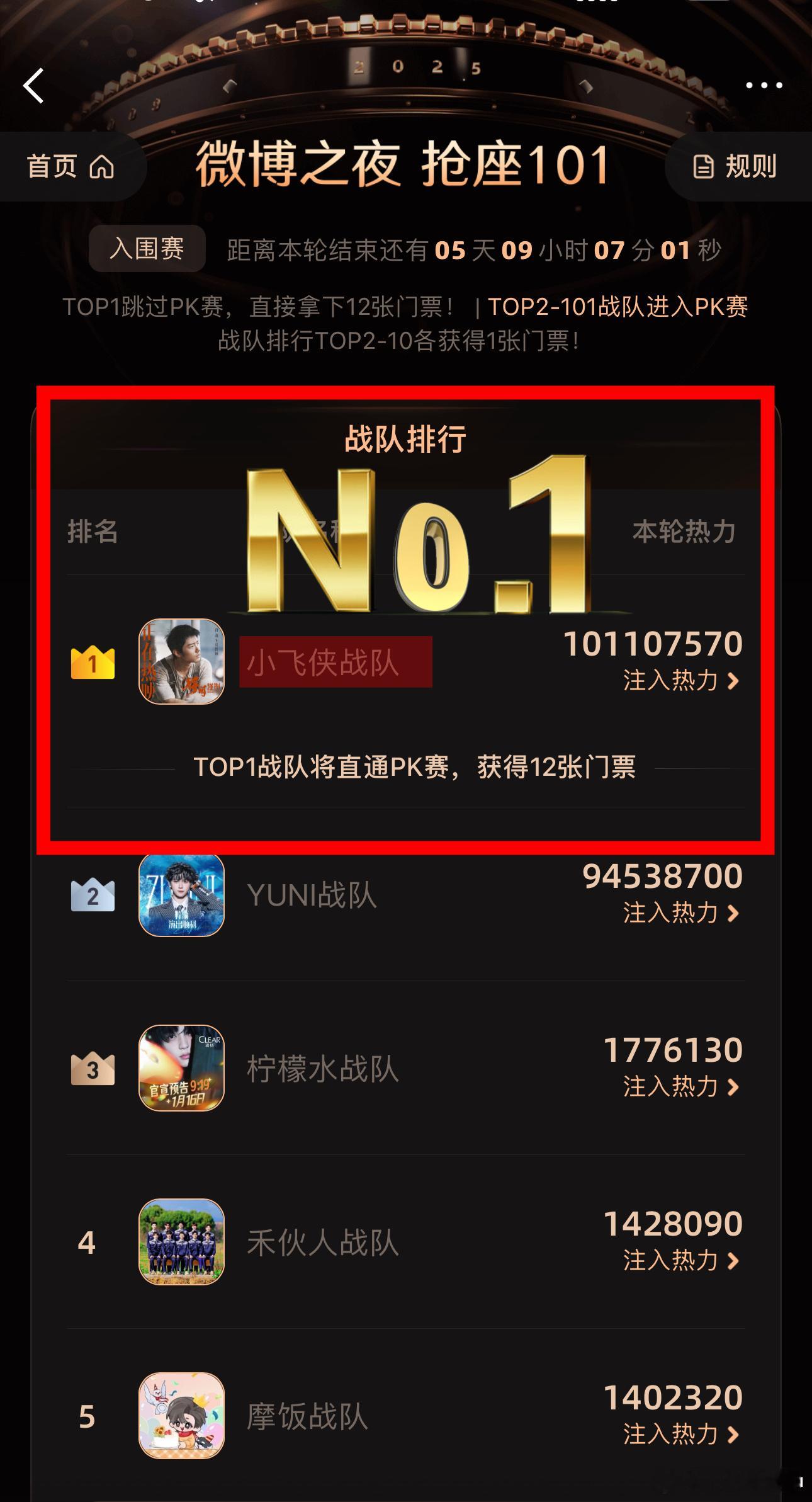 抢座101战队排行微博之夜抢座101 恭喜小飞侠战队=达成一个小目标破亿👏活粉