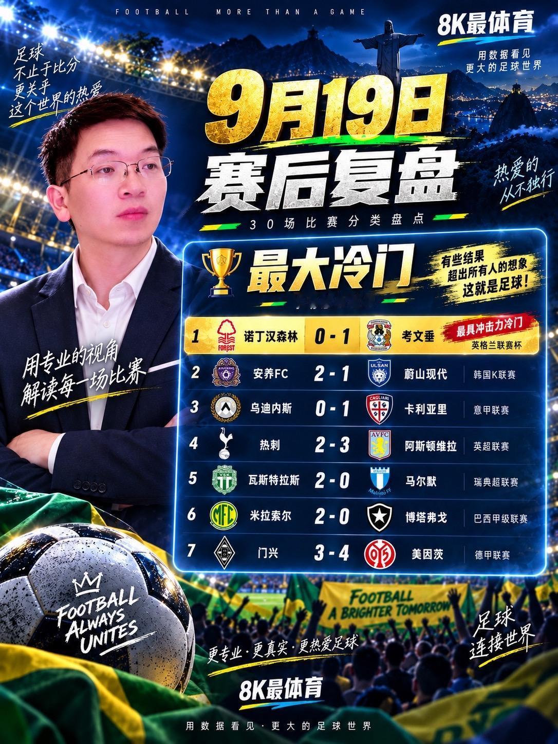 【一夜30场，冷门、绝杀、7球大战全部来了！9月19日到底有多疯狂？】

9月1