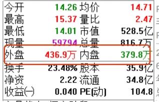 为什么你总买高卖低？很多散户搞不懂的挂单规则，才是大家迷茫亏钱的根源！
老铁们，