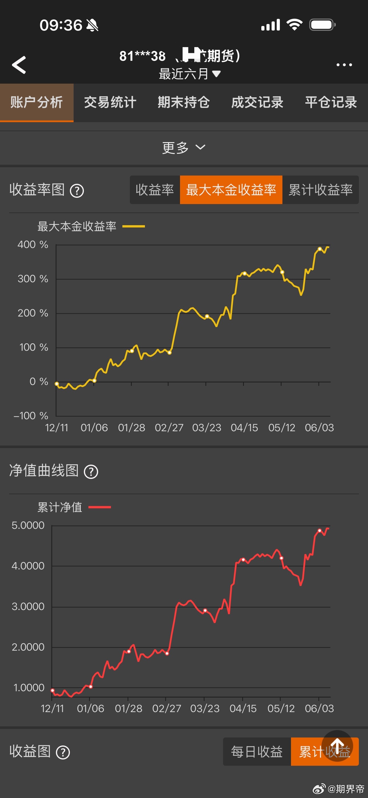 近半年的收益率不吹、不黑，用实力说话财经财经 今日看盘