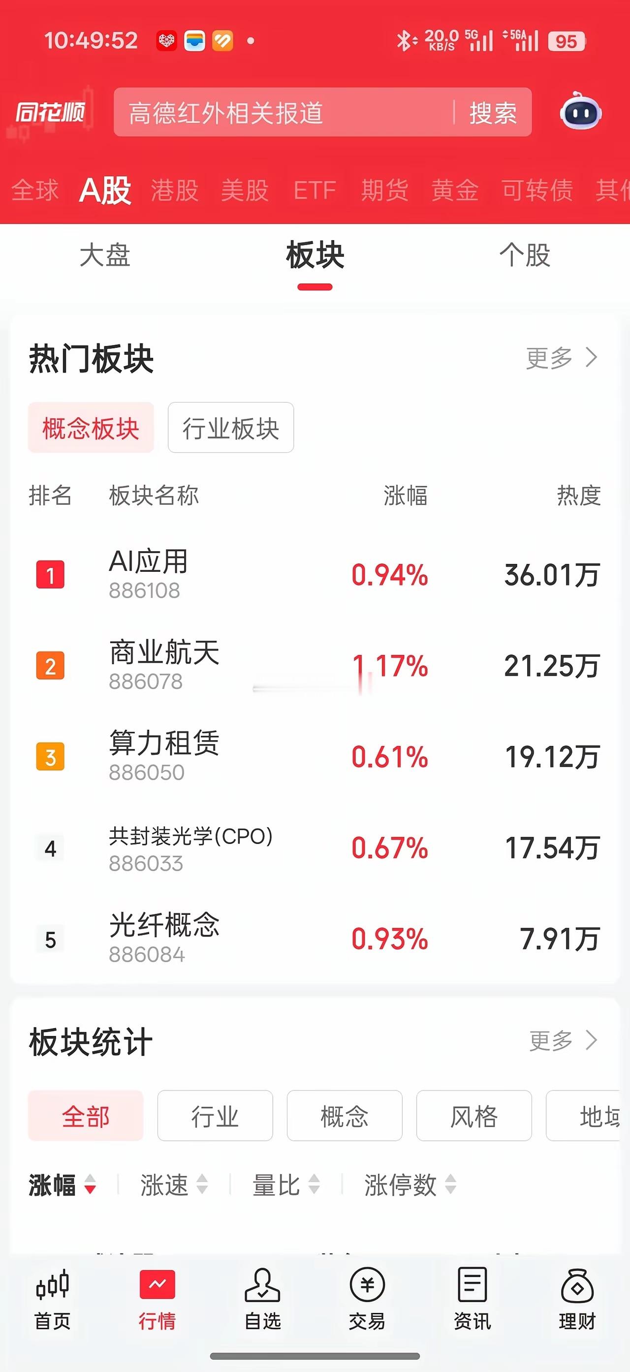 别被骗了！创业板创11年新高，疯牛根本没来！下周走势定了5月7日A股收盘，全网都
