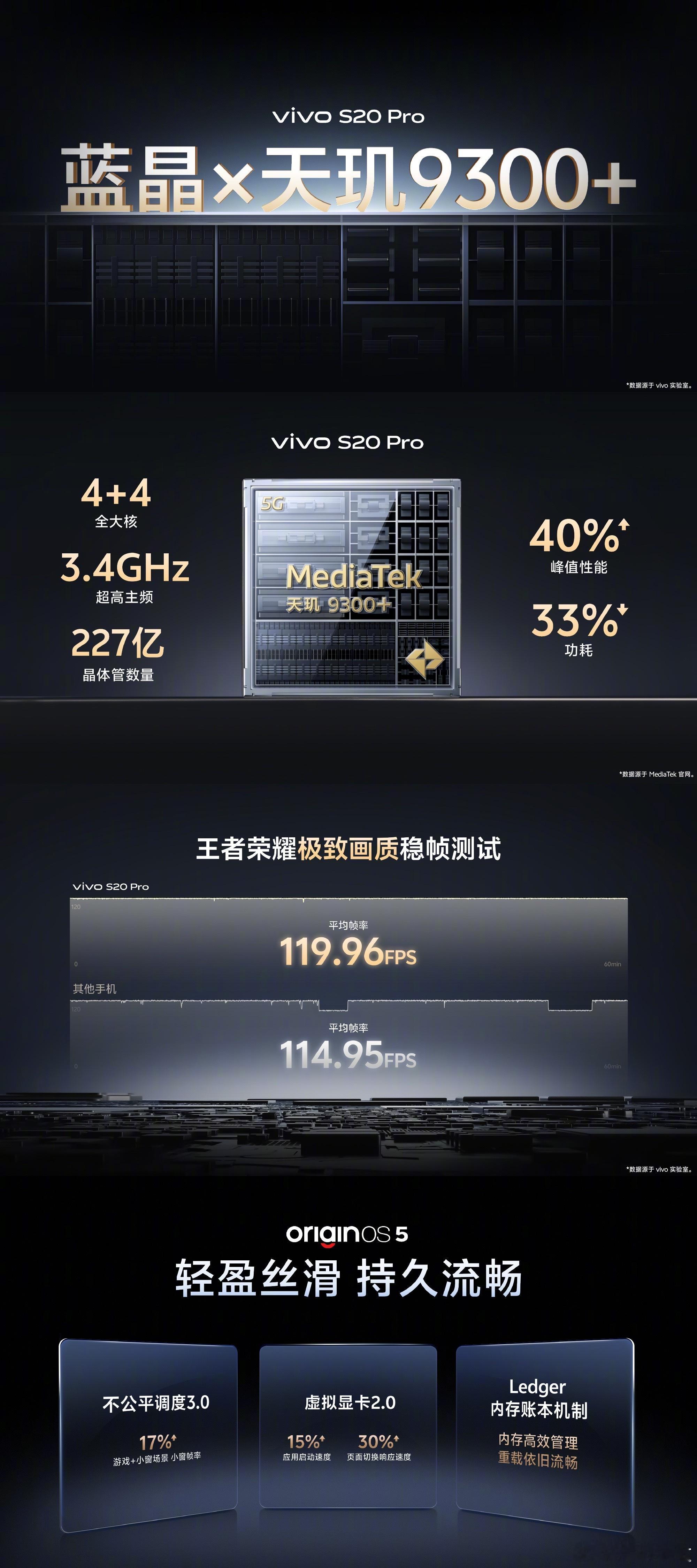 vivoS20系列发布会  S20 Pro搭载天玑9300+芯片，安兔兔跑分22