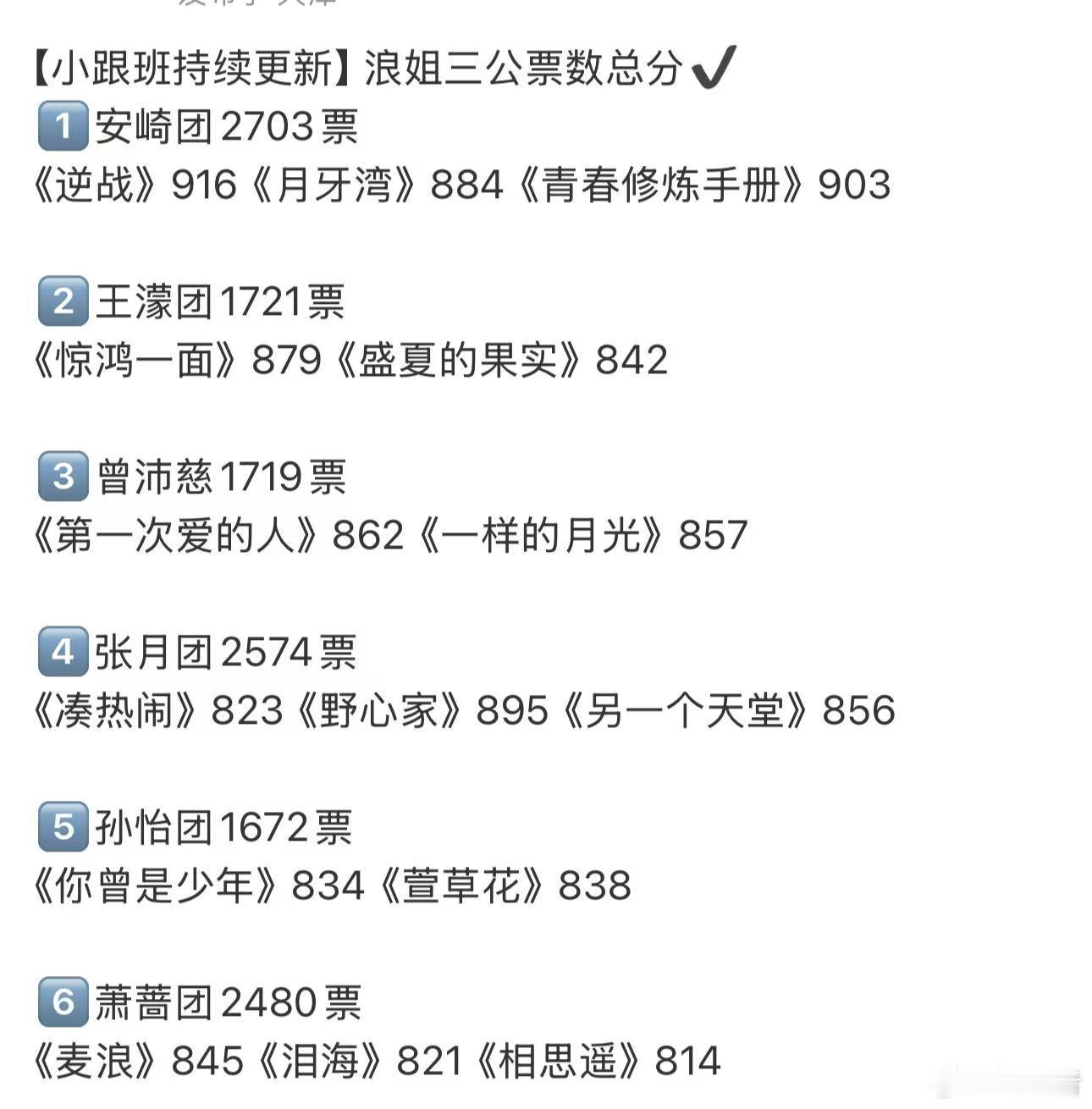 安崎团师姐合作秀903分安崎团师姐帮唱903分经典合作舞台震撼人心，903分收获