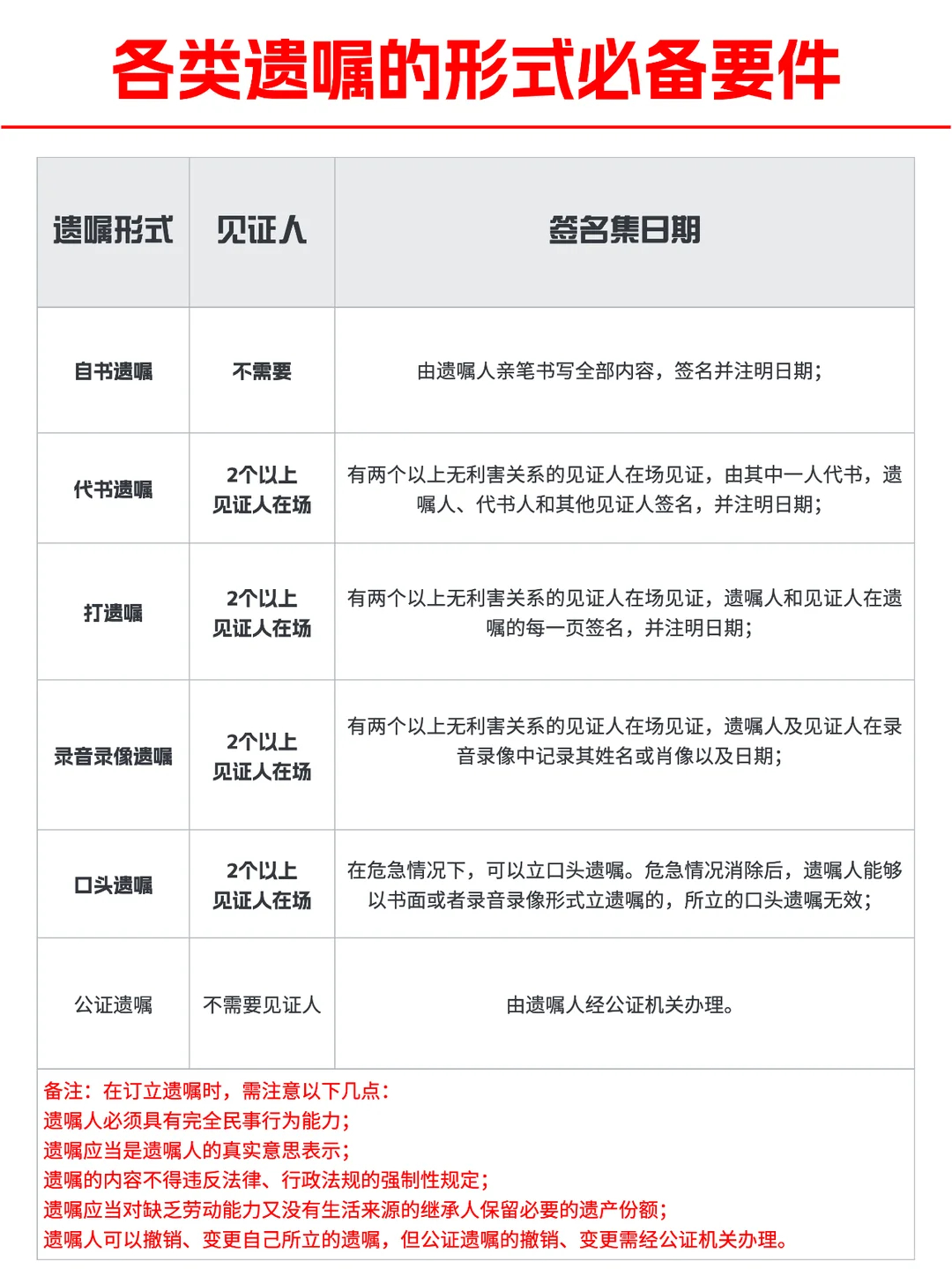 女子病逝弟弟获857万女儿仅获手机 总结来看就是：女子病重，一直在勤苦照顾的是亲