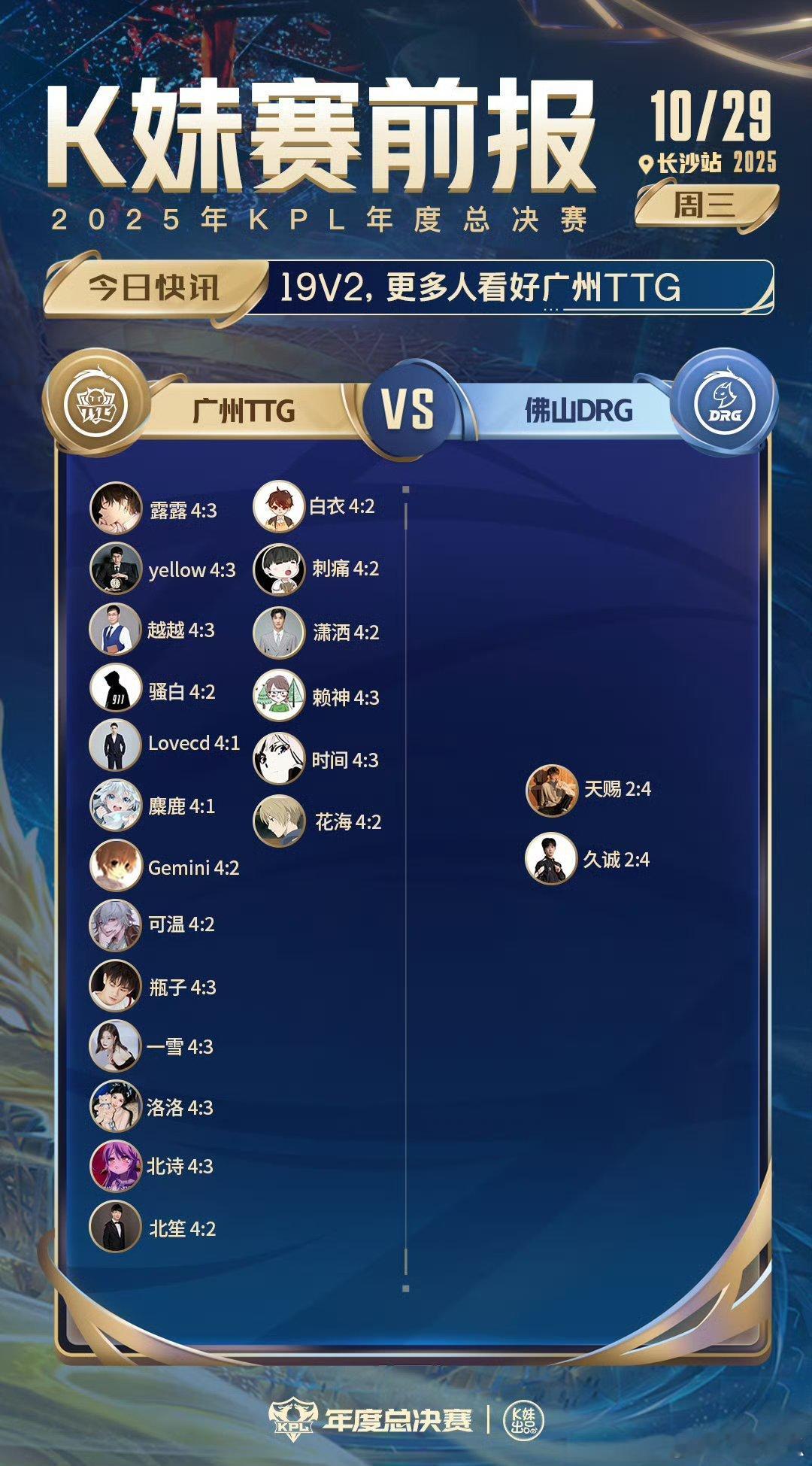 TTG对战DRG｜K妹赛前报19v2，更多人看好广州TTG ​​​