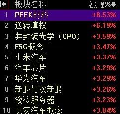【2月27日午评：大盘低开震荡后缩量小幅上涨 在5日均线失而复得后 午后有望攻击