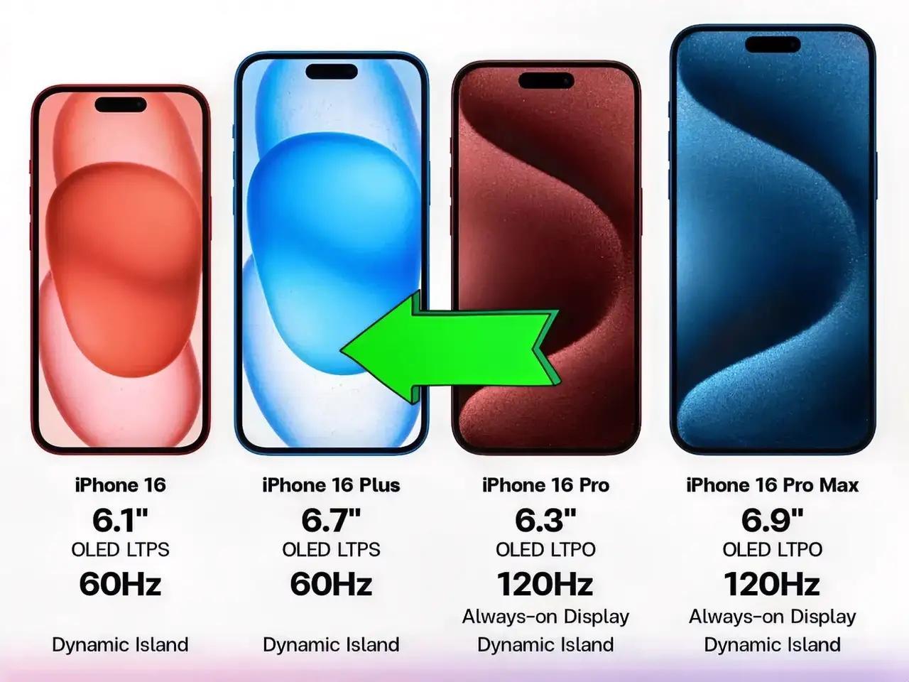 好家伙，iPhone 16系列最大的变化可能是尺寸变大，Pro Max为6.9英