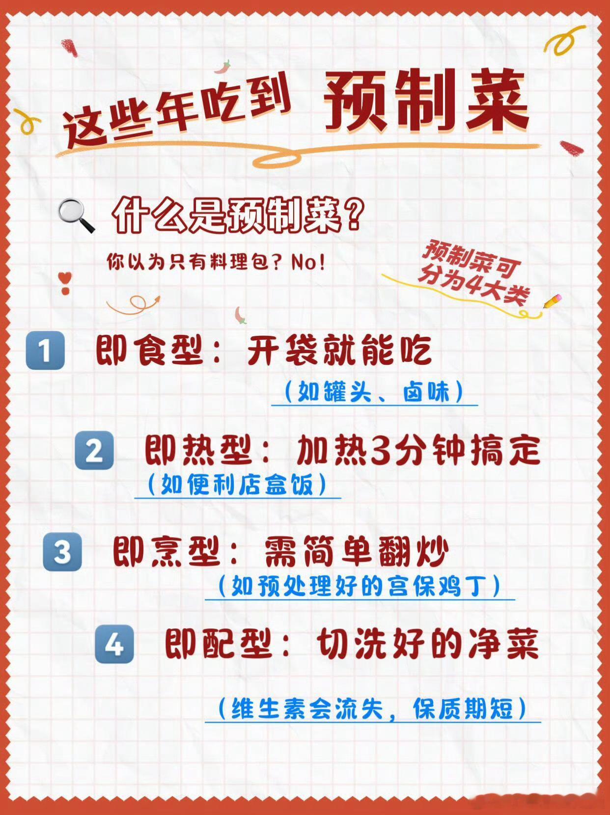 还有这种操作 但是真的不便宜啊家人们怎么看现在预制菜的 