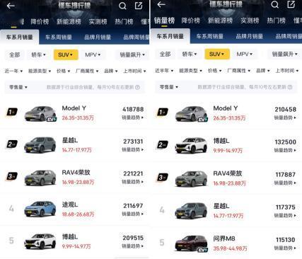 2025年12月30日，特斯拉全球第900万辆电动车在上海超级工厂正式下线，这台