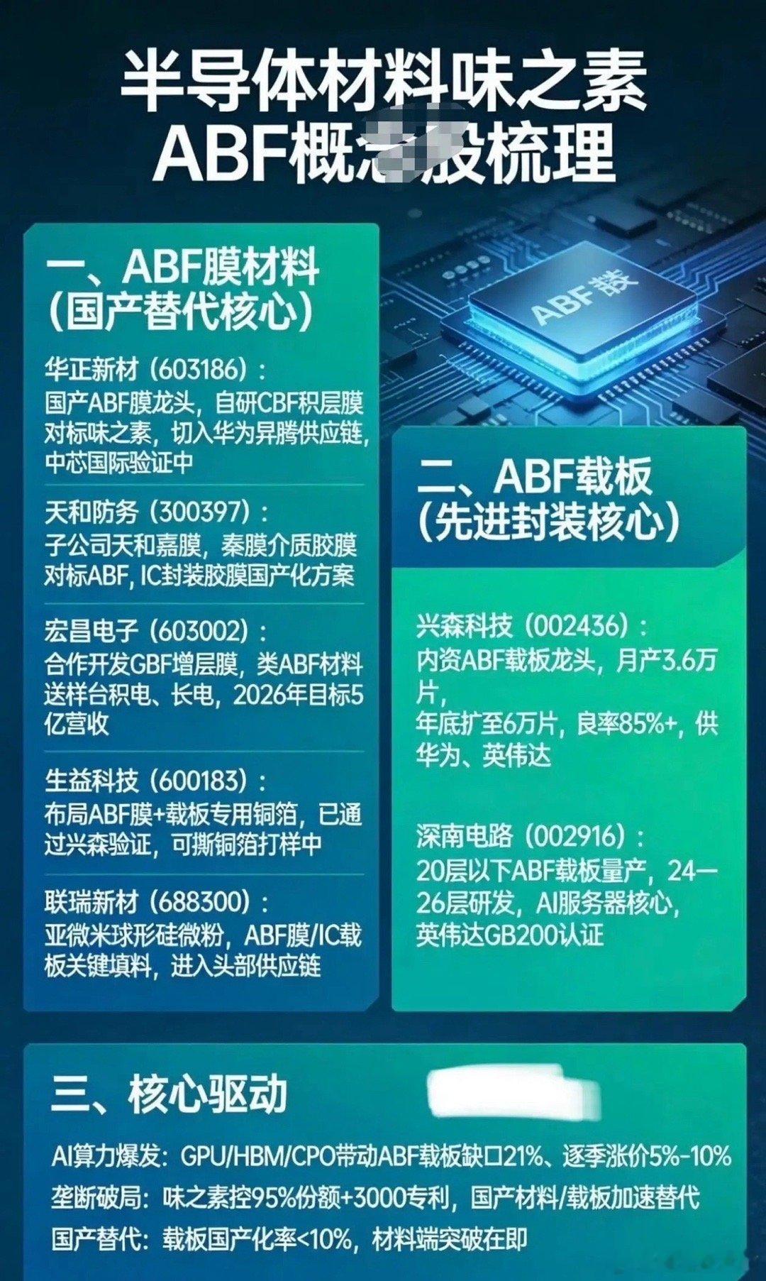 覆铜板（CCL）涨价本质上是一场“上游材料荒”。AI 算力爆发对电路板的信号传输